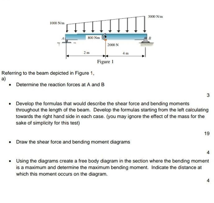 3000 N/m
1000 N/m
800 Nm
2000 N
2 m
4 m
Figure 1
Referring to the beam depicted in Figure 1,
a)
• Determine the reaction forc