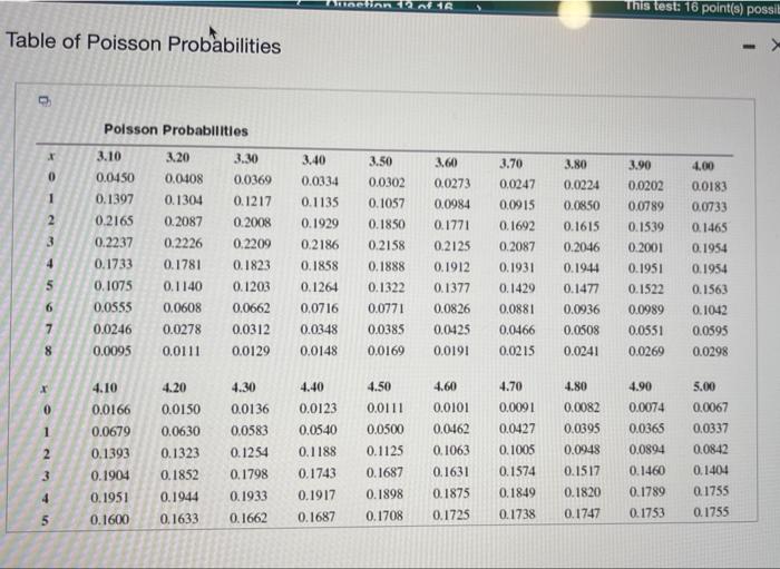 Solved Consider a Poisson probability distribution with λ = | Chegg.com