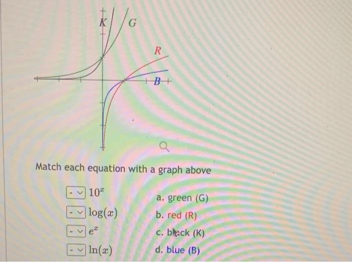 Solved If all the graphs above have equations with form | Chegg.com