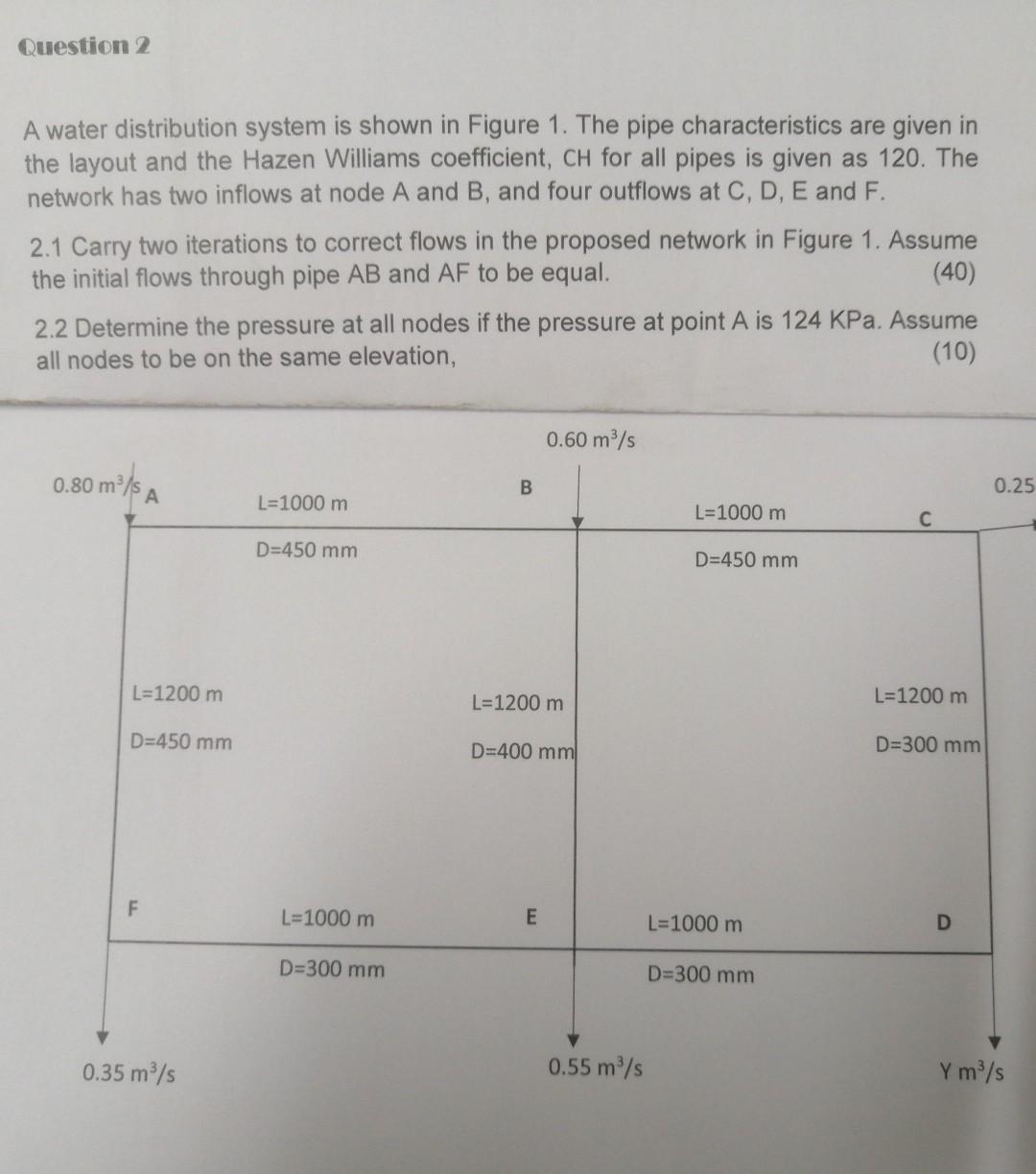Solved Question 2 A water distribution system is shown in | Chegg.com