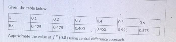 Solved Given the table below X 0.1 0.2 0.3 0.4 0.5 0.6 f(x) | Chegg.com