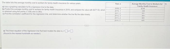 Solved The tabie itsts the average monthly cost to workecs | Chegg.com