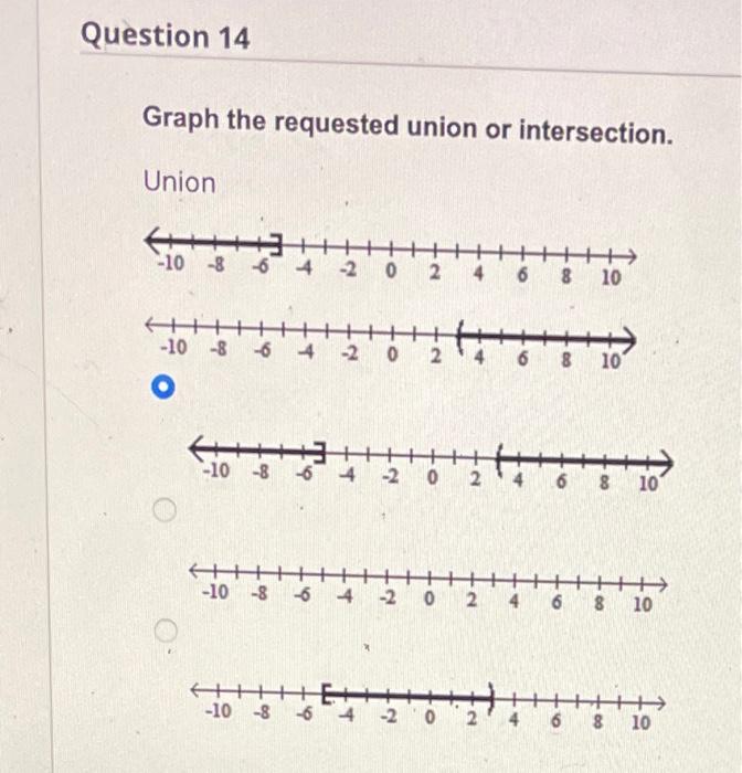 Solved Question 14 Graph the requested union or | Chegg.com