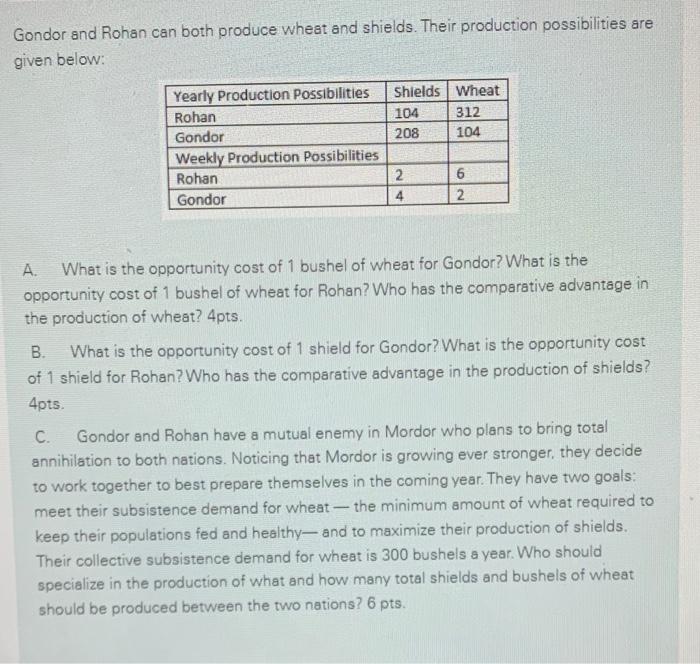 Solved Gondor and Rohan can both produce wheat and shields. | Chegg.com