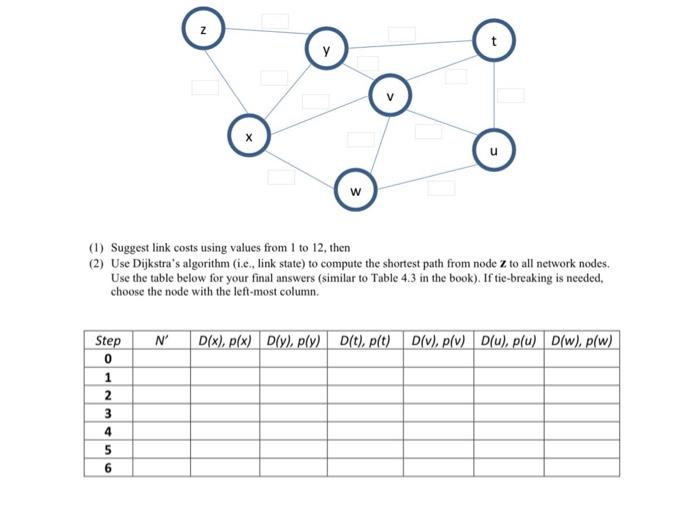 Solved (1) Suggest link costs using values from 1 to 12 , | Chegg.com