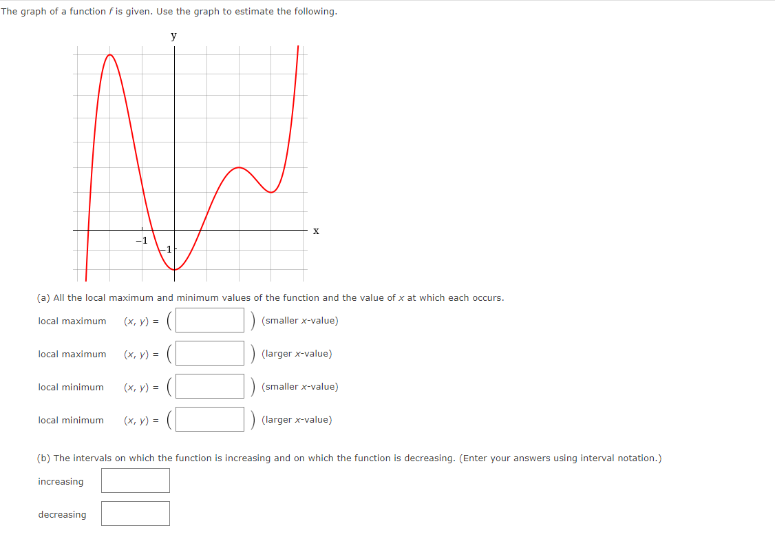 Solved The graph of a function f ﻿is given. Use the graph to | Chegg.com