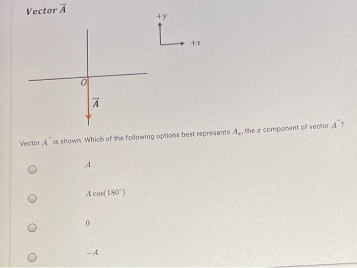 Solved Vector Ā +y L. +x 0 A Vector A is shown. Which of the | Chegg.com