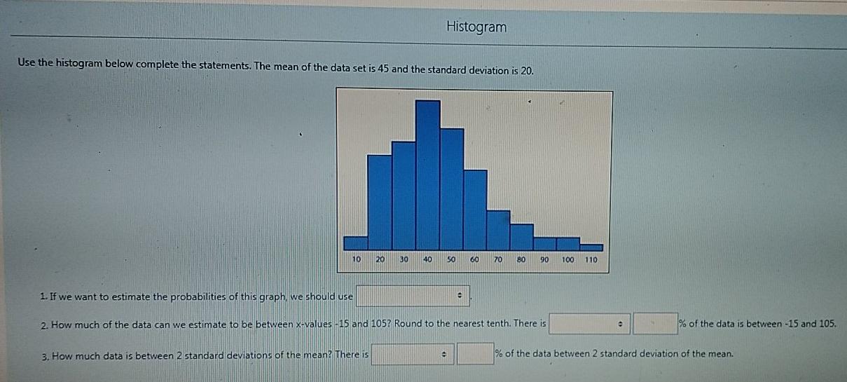 Solved Histogram Use The Histogram Below Complete The | Chegg.com