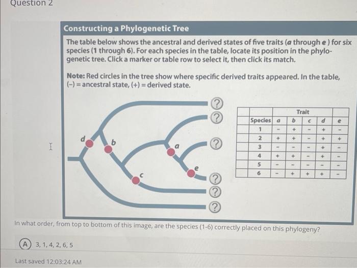 Solved The table below shows the ancestral and derived | Chegg.com