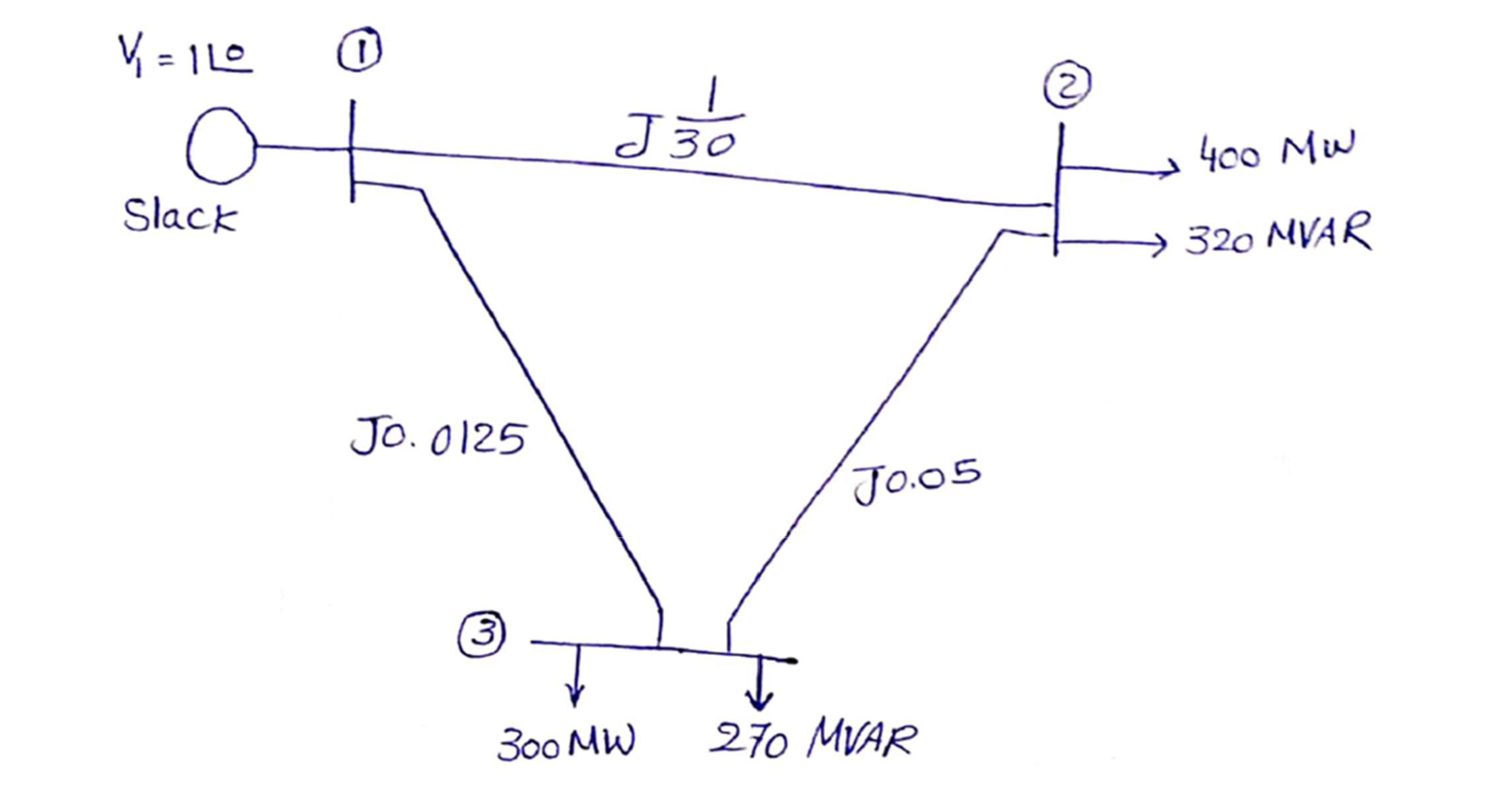 Use Gauss Seidal method to solve the load flow | Chegg.com