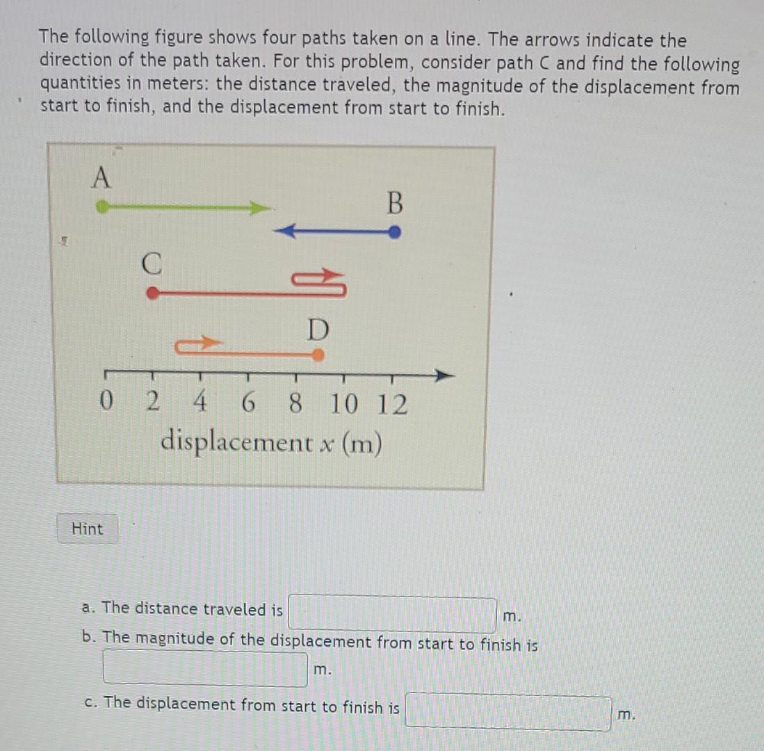 Solved The Following Figure Shows Four Paths Taken On A | Chegg.com