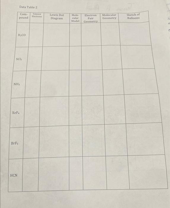 Solved Data Table 2 | Chegg.com