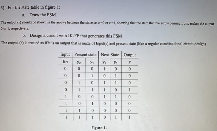 Solved 3) For the state table in figure 1: a. Draw the FSM | Chegg.com