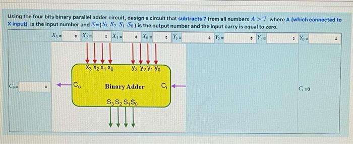 Solved Using The Four Bits Binary Parallel Adder Circuit, | Chegg.com