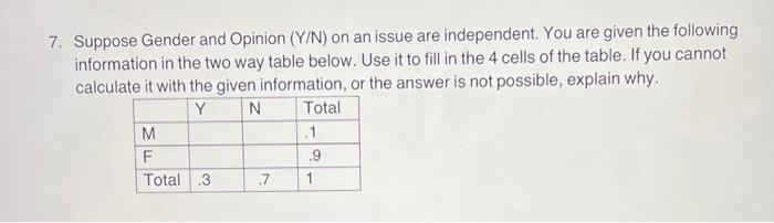 Solved 7. Suppose Gender and Opinion (Y/N) on an issue are | Chegg.com