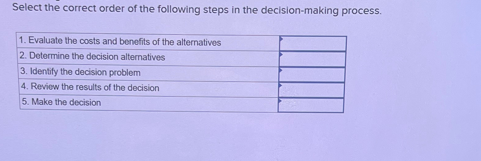 Solved Select the correct order of the following steps in | Chegg.com