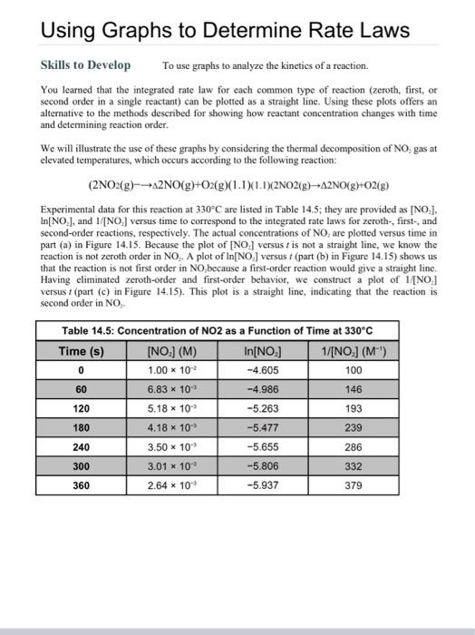 Solved Using Graphs to Determine Rate Laws Skills to Develop