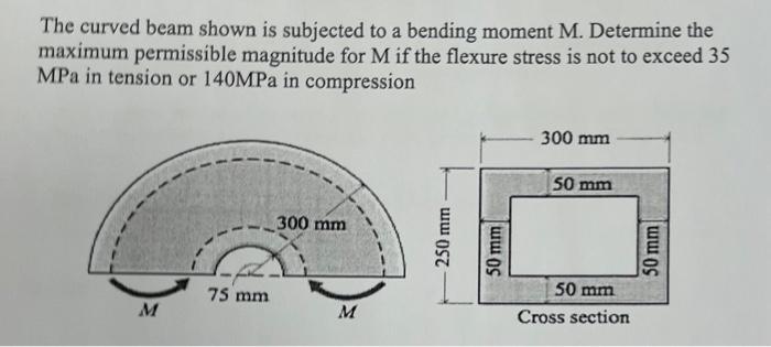 Solved The curved beam shown is subjected to a bending | Chegg.com