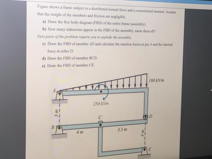 Solved Figure shows a frame subject to a distributed normal | Chegg.com