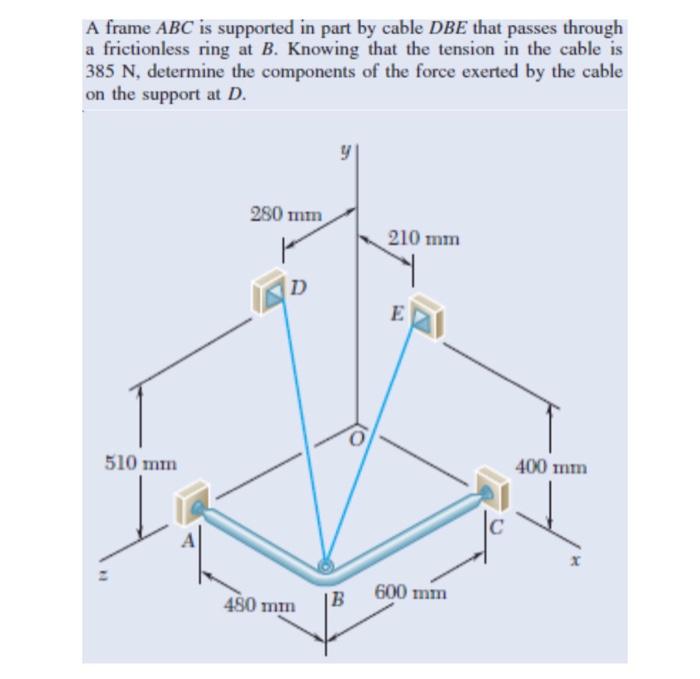 Solved A frame ABC is supported in part by cable DBE that | Chegg.com