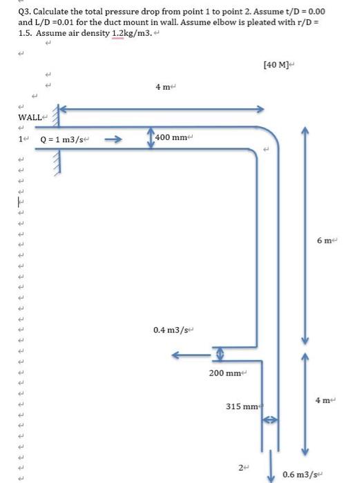 Solved Q3. Calculate the total pressure drop from point 1 to | Chegg.com