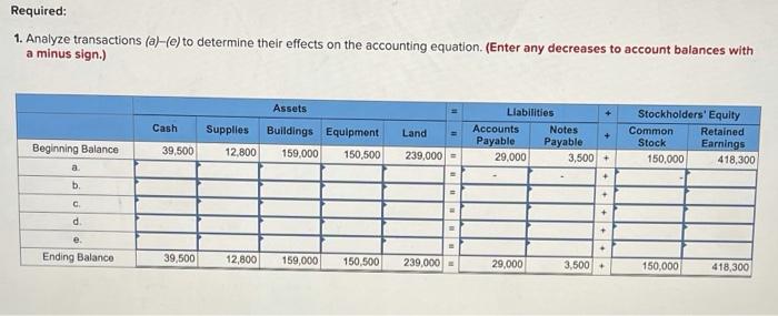 Solved Required: 1. Analyze transactions (a)-(e) to | Chegg.com