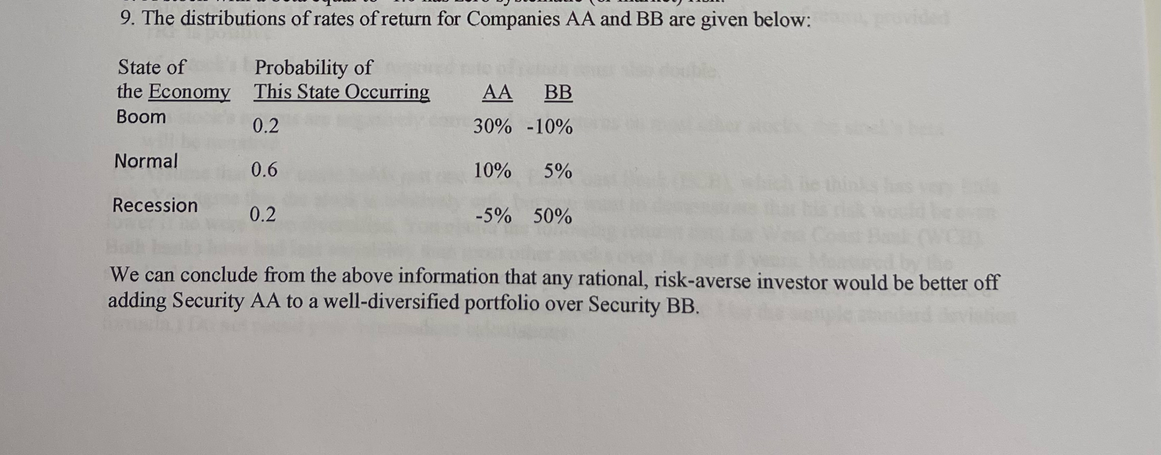 Solved The distributions of rates of return for Companies AA | Chegg.com