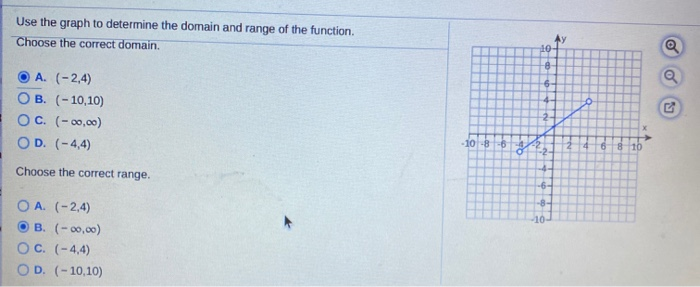 Solved Use the graph to determine the domain and range of | Chegg.com