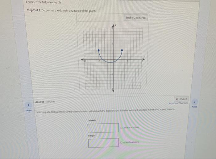 Solved Consider the following graph Step 1 of 2: Does the | Chegg.com