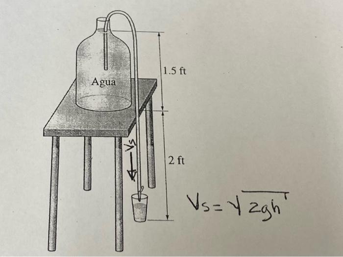 Solved 2.-Water is dispatched from a jug through a ¼" | Chegg.com