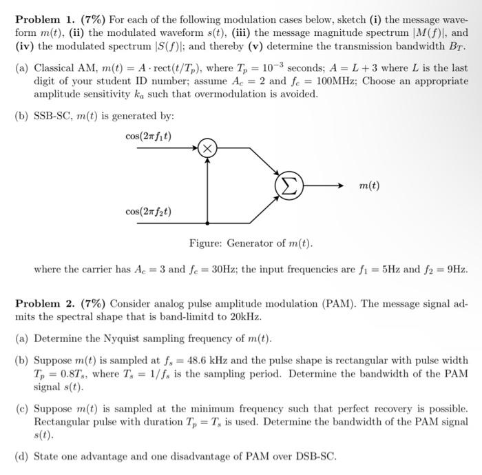 Solved Problem 1. (7%) For each of the following modulation | Chegg.com