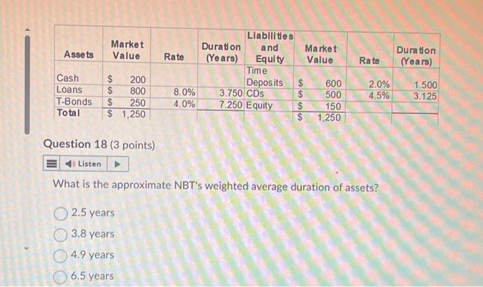 Solved Question 18 (3 points) What is the approximate NBT's | Chegg.com