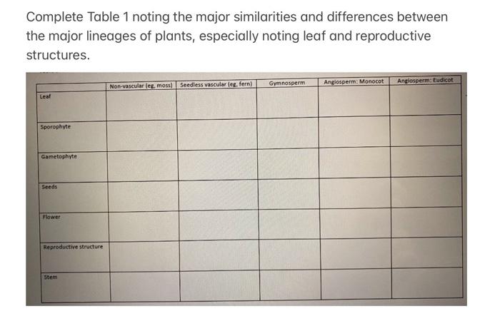 Solved Complete Table 1 noting the major similarities and | Chegg.com