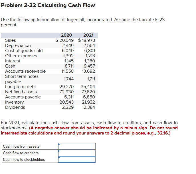 Solved Problem 2-22 ﻿Calculating Cash FlowUse the following | Chegg.com