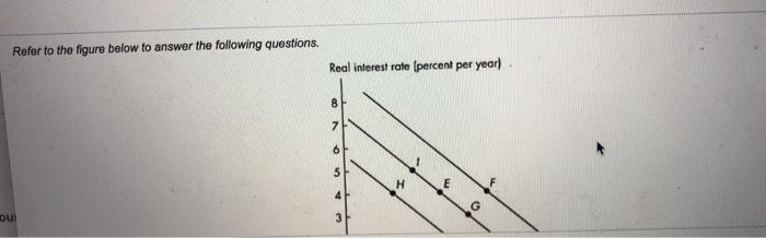 Solved Refer to the figure below to answer the following | Chegg.com