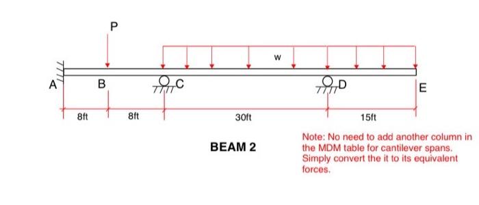 Solved 8ft B P 8ft 30ft BEAM 2 W TRAD E 15ft Note: No need | Chegg.com