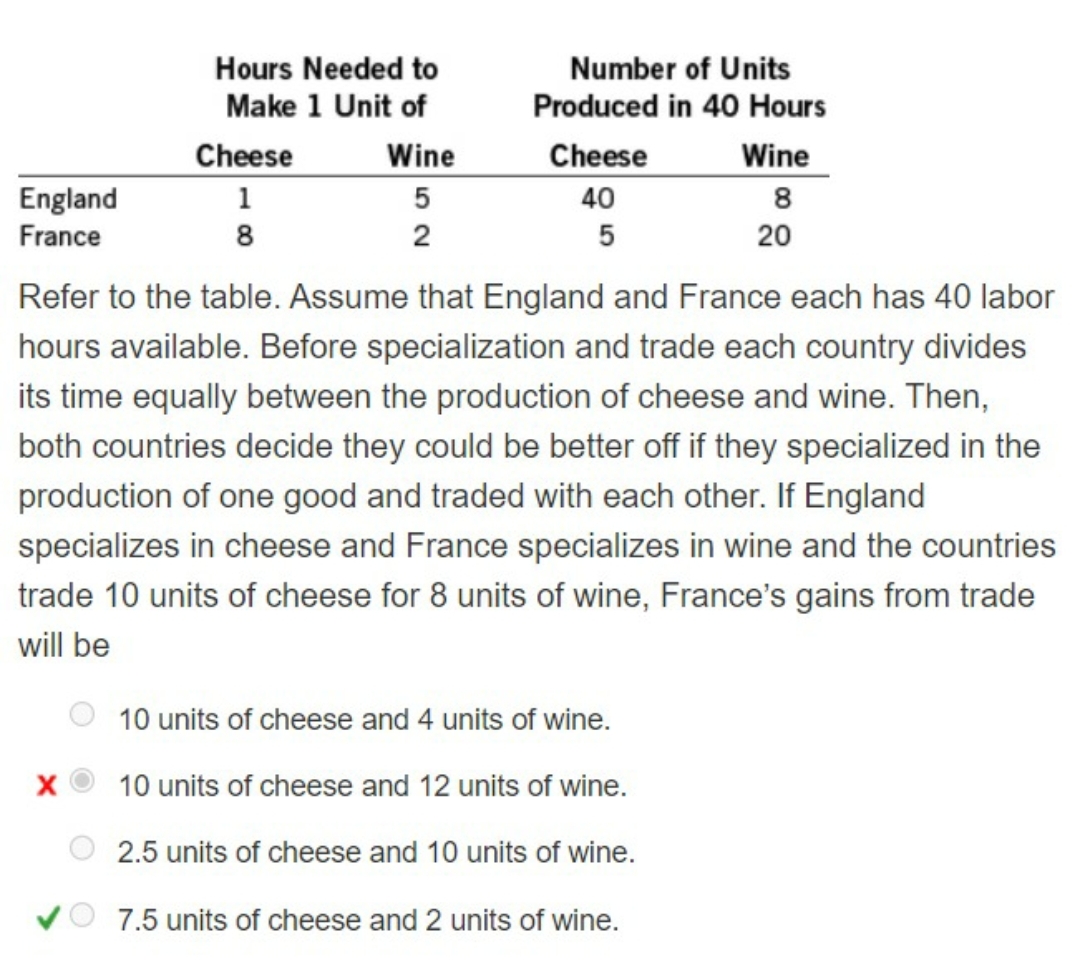 Solved \table[[,\table[[Hours Needed to],[Make 1 ﻿Unit | Chegg.com