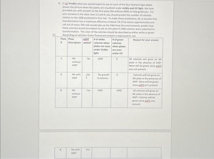 Solved Can I get some help with plate 4 in the chart i did | Chegg.com