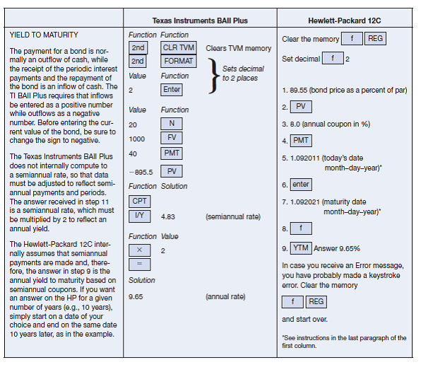 Solved Yield To Maturity On Both The Ti Baii Plus And Hp 12c Chegg Com