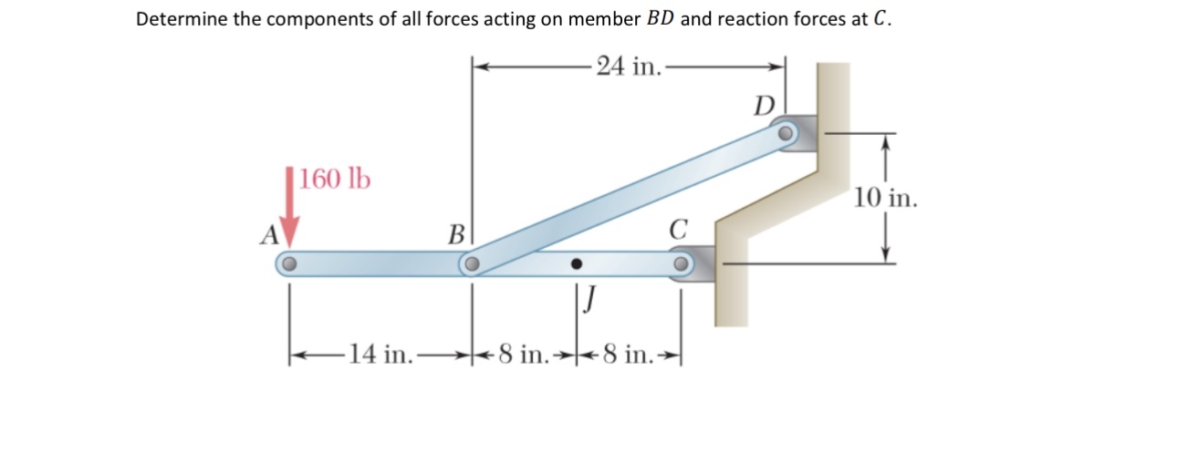 Solved Determine the components of all forces acting on | Chegg.com