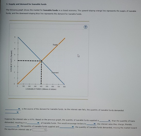 Solved 3 Supply And Demand For Loanable Funds The Following Chegg