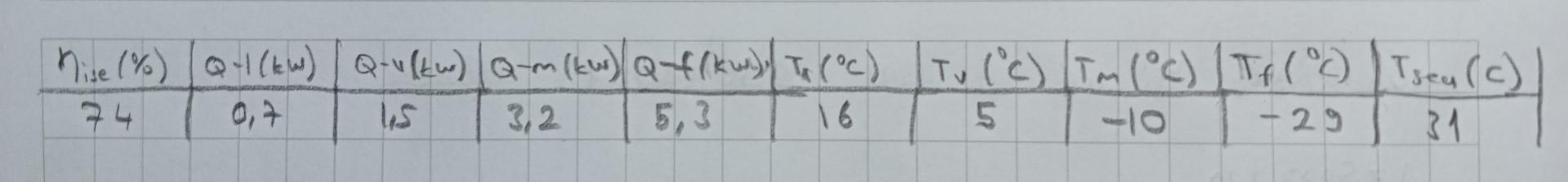 Solved You are to make refrigeration load calculations of | Chegg.com