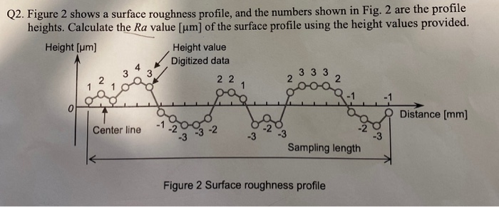 Solved Q2. Figure 2 shows a surface roughness profile, and | Chegg.com