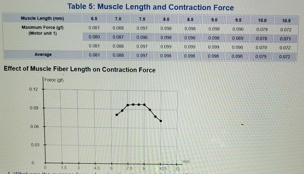 Materials and Methods Measurement of Threshold | Chegg.com
