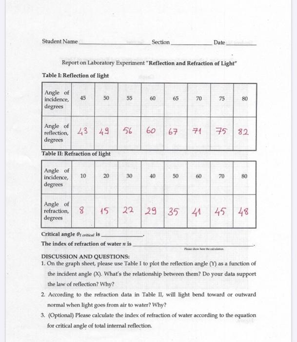 Solved Student Name Section Date Report on Laboratory | Chegg.com