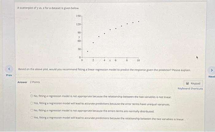 Solved A scatterplot of y vs. \\( x \\) for a dataset is | Chegg.com