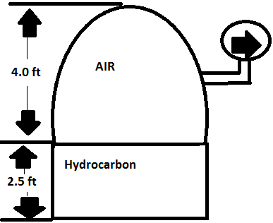 Gravity in pounds per square clearance foot