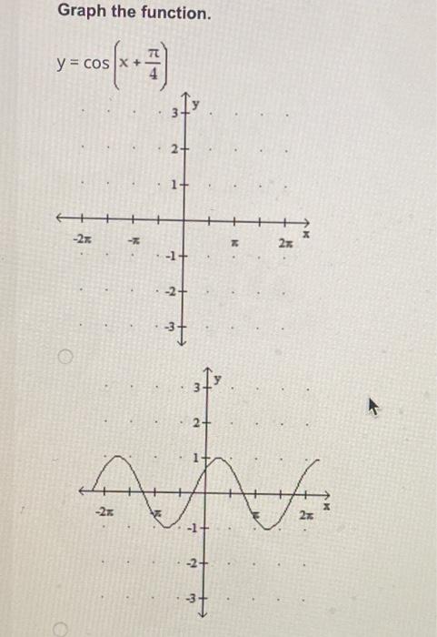 Graph the function. \[ y=\cos \left(x+\frac{\pi}{4}\right) \]