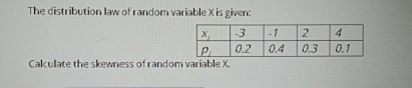Solved The distribution law of random variable x is | Chegg.com