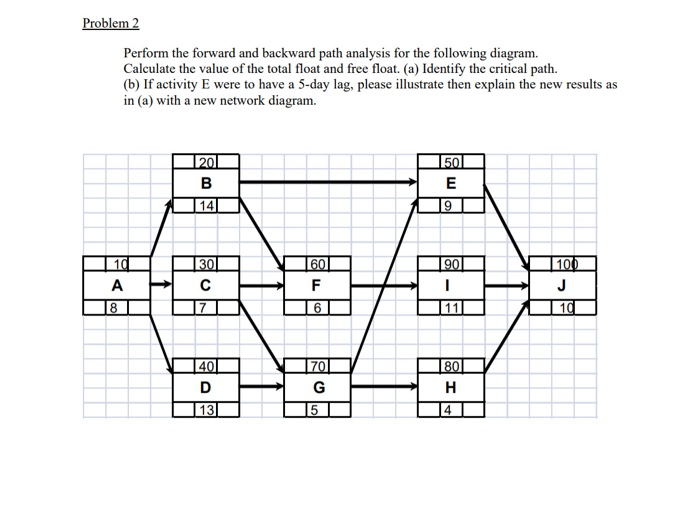 Solved Problem 2 Perform the forward and backward path | Chegg.com